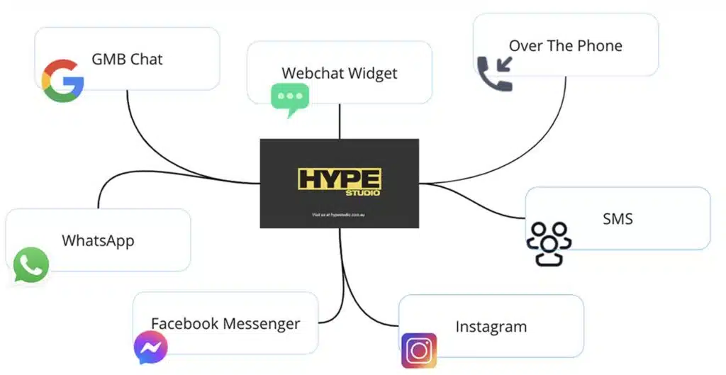 Website chat dashboard